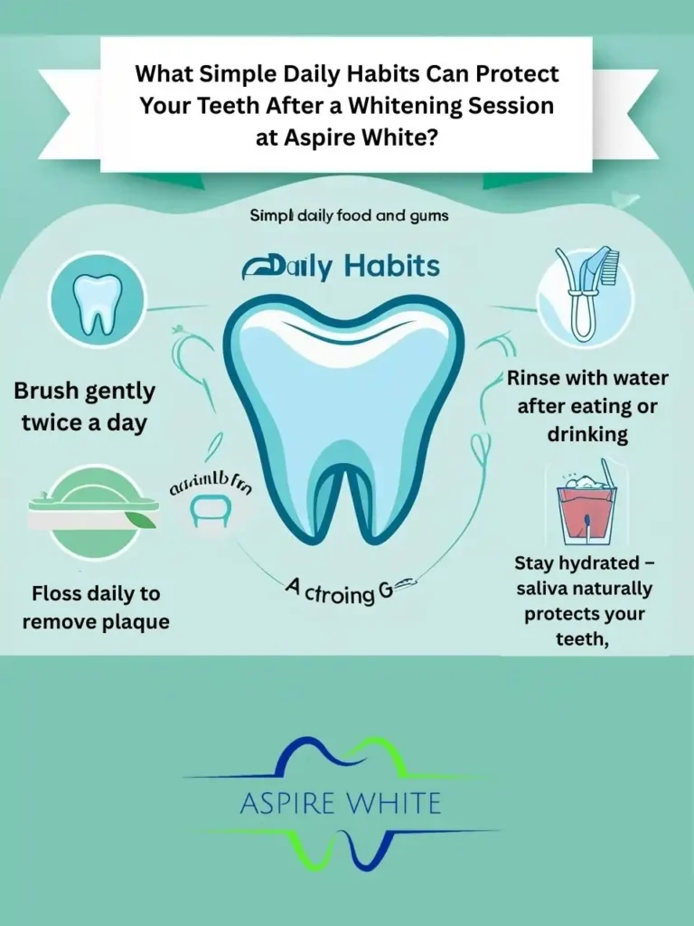 What Simple Daily Habits Can Protect Your Teeth After a Whitening Session at Aspire White Bolton